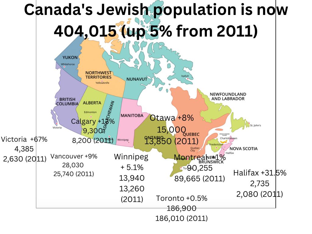 Canada's Jewish population 2021